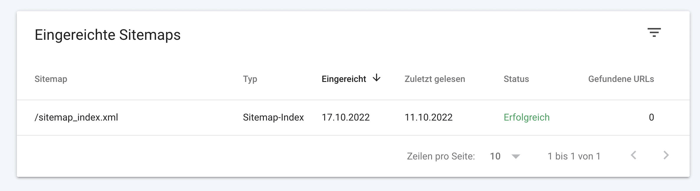 Google Search Console